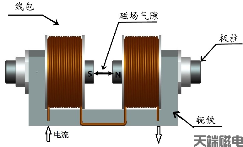 电磁铁原理.png